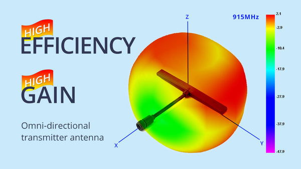 RadioMaster Bandit ExpressLRS 915MHz RF Module 25 RadioMaster Bandit ExpressLRS RF Module