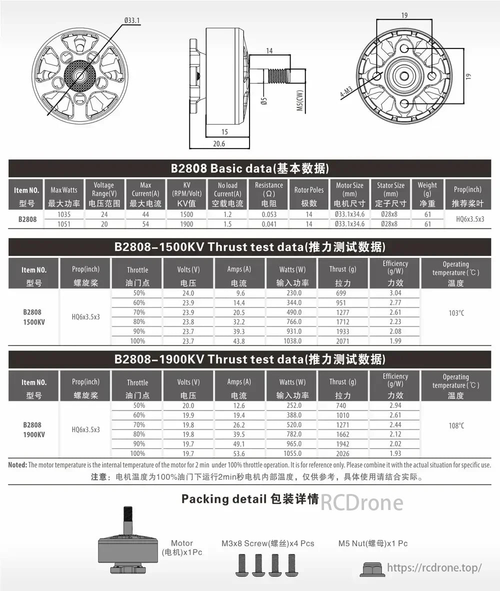 BAT 280X brushless motors, B2808 model, offer 1035W/1051W power at 24V/20V. Thrust data for 1500KV/1900KV variants included. Pack contains motor, screws, and nut.