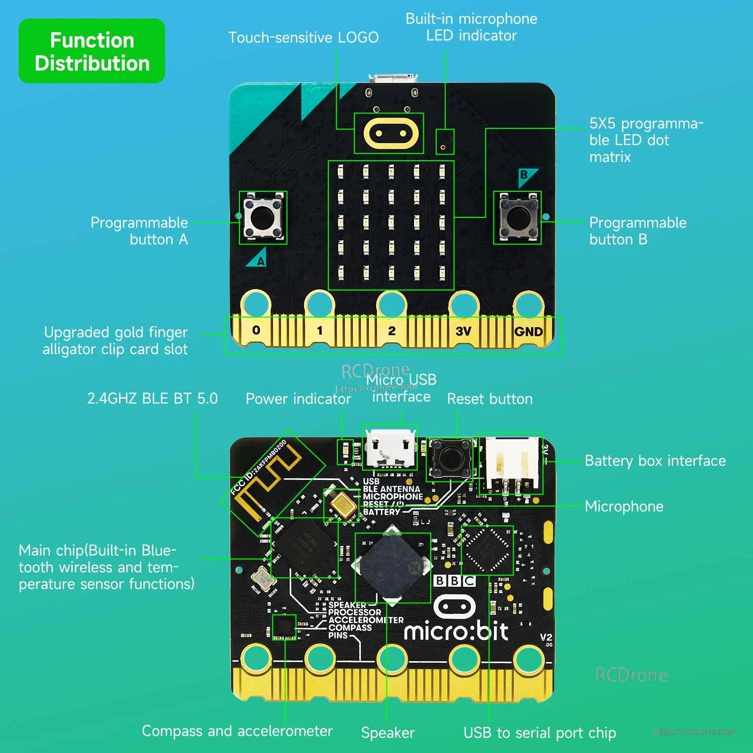 Micro:bit V2.21 function distribution showing front and back components, buttons, LED matrix, USB, reset, speaker, sensors