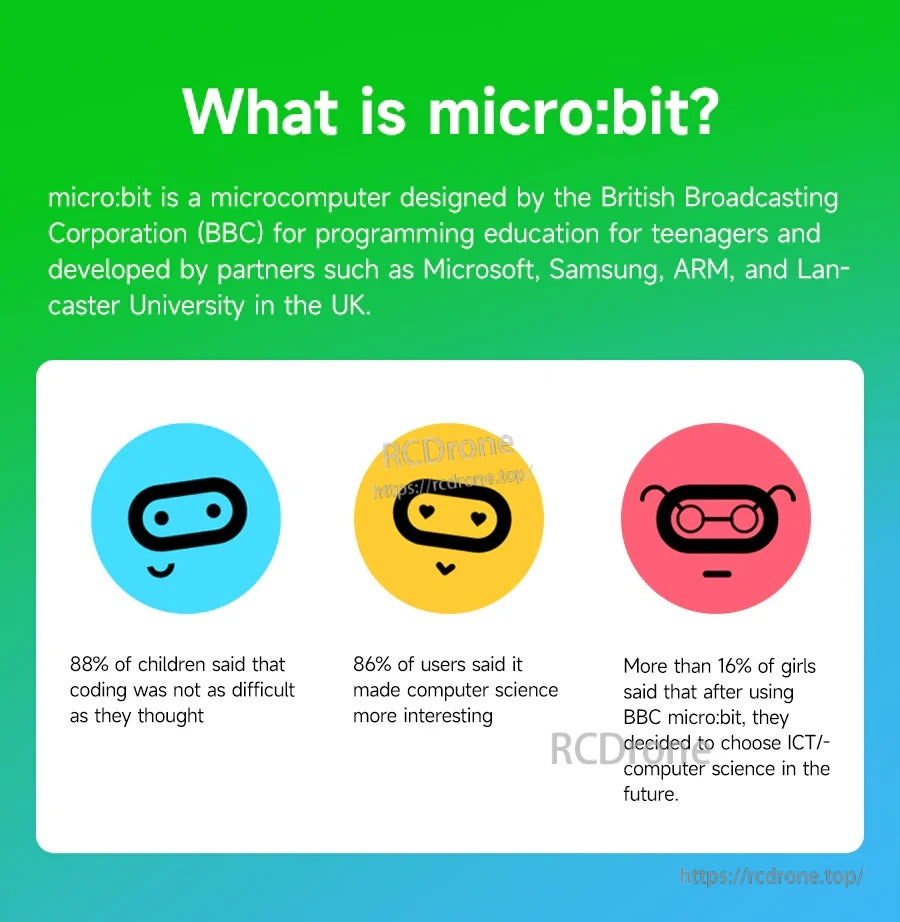 What is micro:bit infographic describing BBC-designed microcomputer for youth programming education