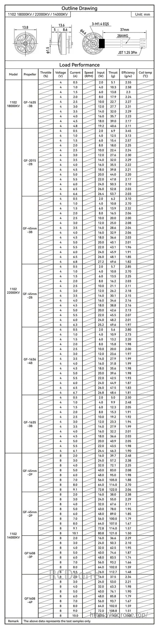 BETAFPV 1102 22000KV 1S Brushless FPV Motor, BETAFPV 1102 22000KV 1S brushless motor specs detail dimensions, performance with different props, voltage, current, speed, thrust, efficiency, and coil temperature for optimal flight.
