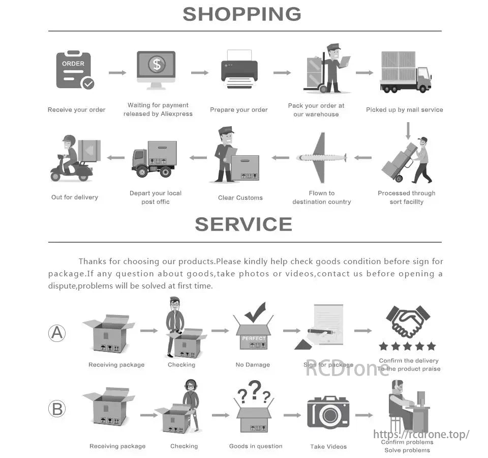 BETAFPV 1805 / 1606 Brushless Motor, The shopping process includes order to delivery, payment, packing, shipping, customs clearance, and final delivery. Check goods, contact for issues, confirm with photos/videos if necessary.