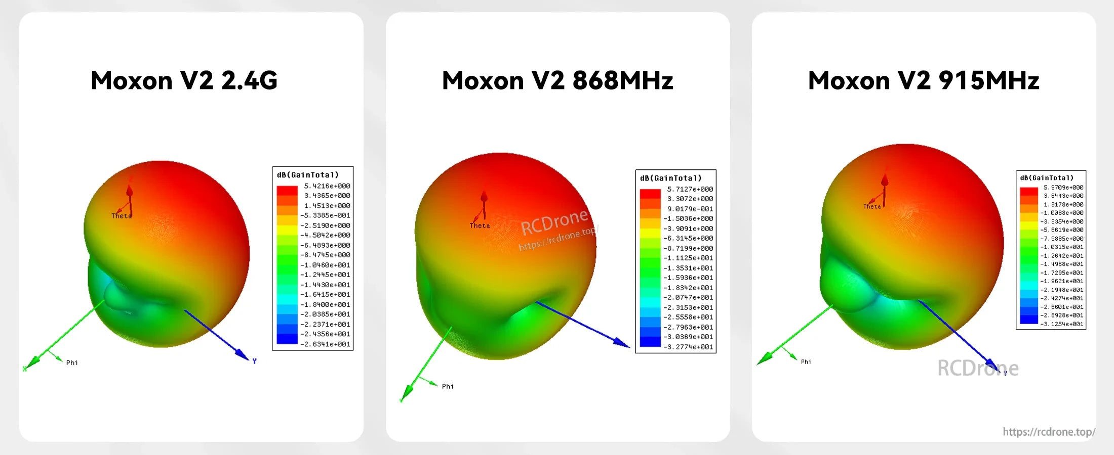 Radiation pattern comparison for Moxon Antenna V2 at 2.4G, 868MHz, and 915MHz frequency versions