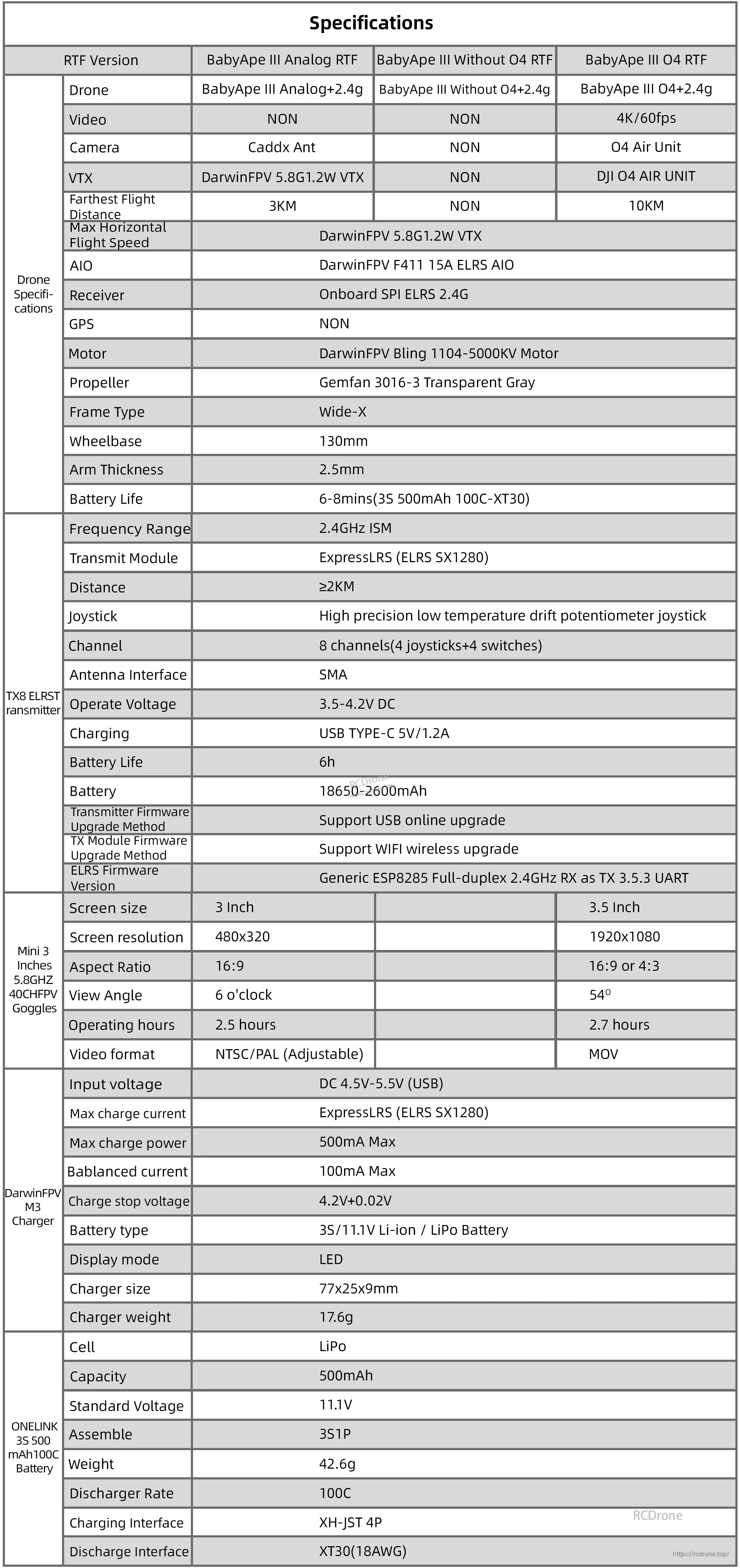 BabyApe III specifications sheet table comparing versions, including weight, motors, battery, and video options
