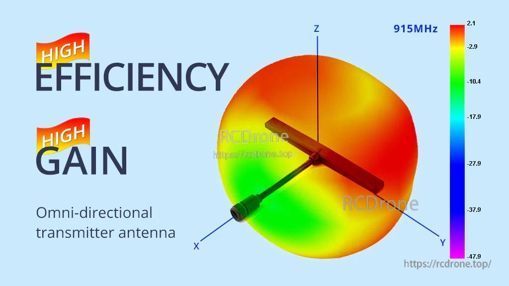 915MHz omni-directional radiation pattern graphic for the T-style transmitter antenna