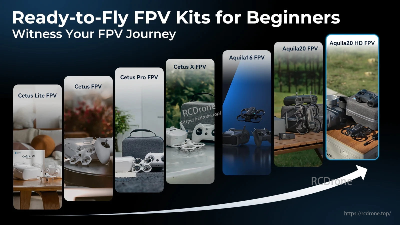 RTF Kit - Aquila20 HD FPV Kit