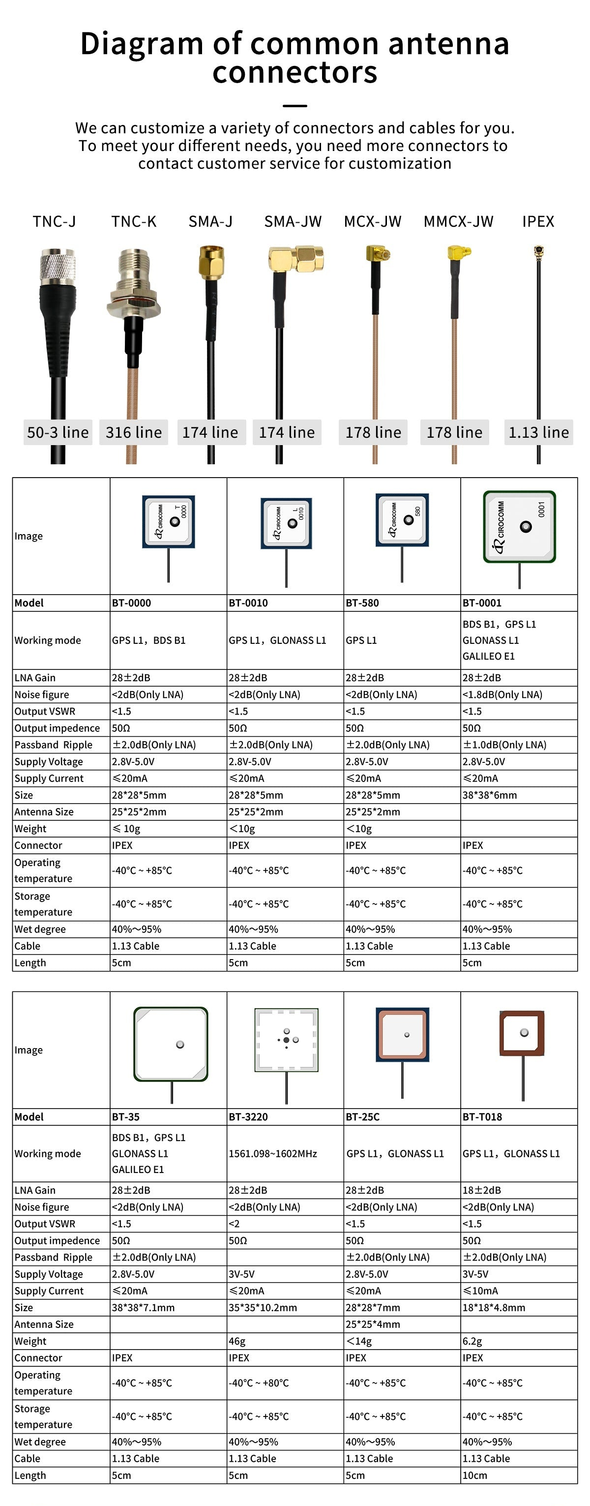Connector and cable options for Beitian BT-0000 GNSS antenna family, including IPEX, SMA, MMCX and TNC