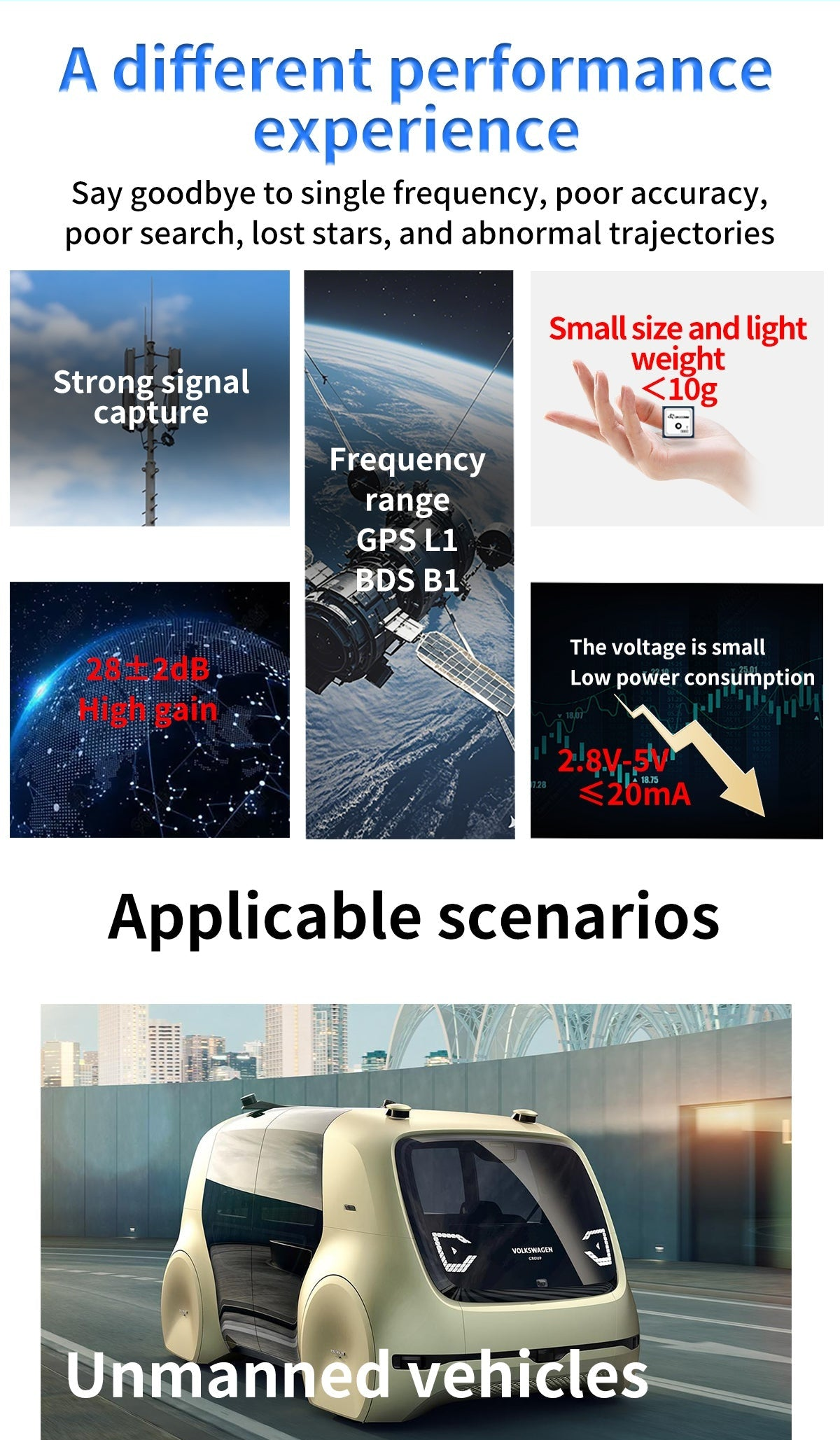 Performance highlights infographic: strong signal capture, GPS L1/BDS B1 frequency range, <10 g weight, low power