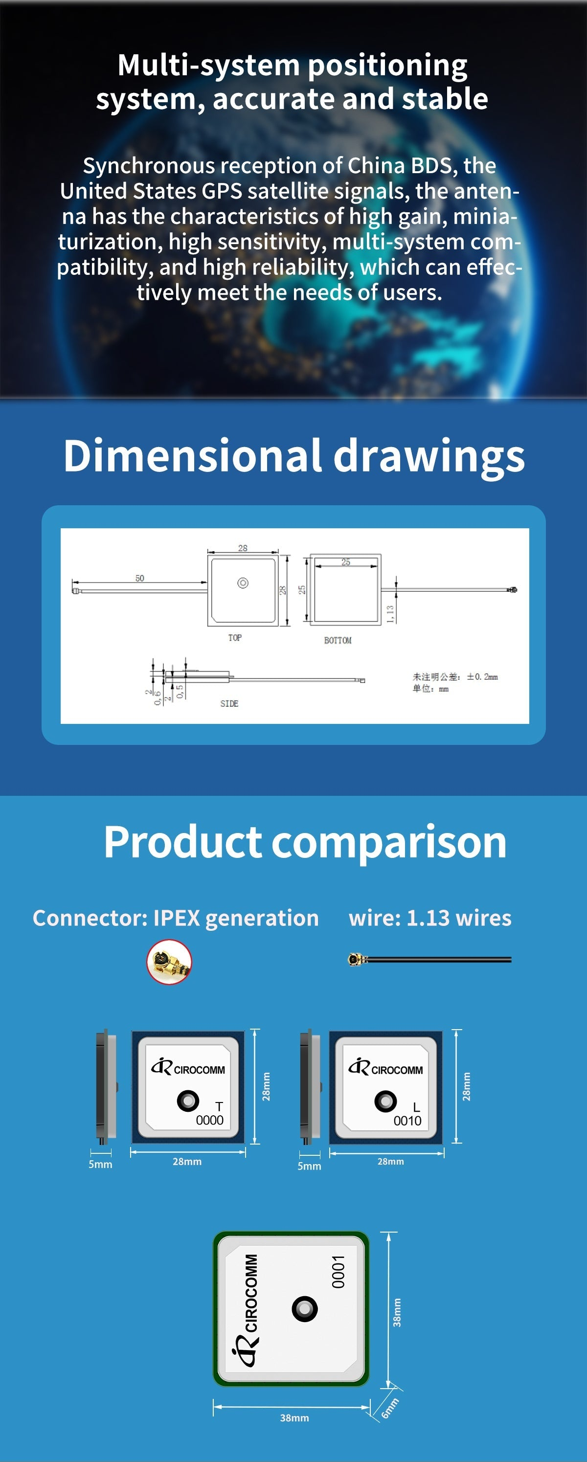 Dimensional drawings and size comparison for the 28×28×5 mm antenna module and 25×25 mm ceramic patch