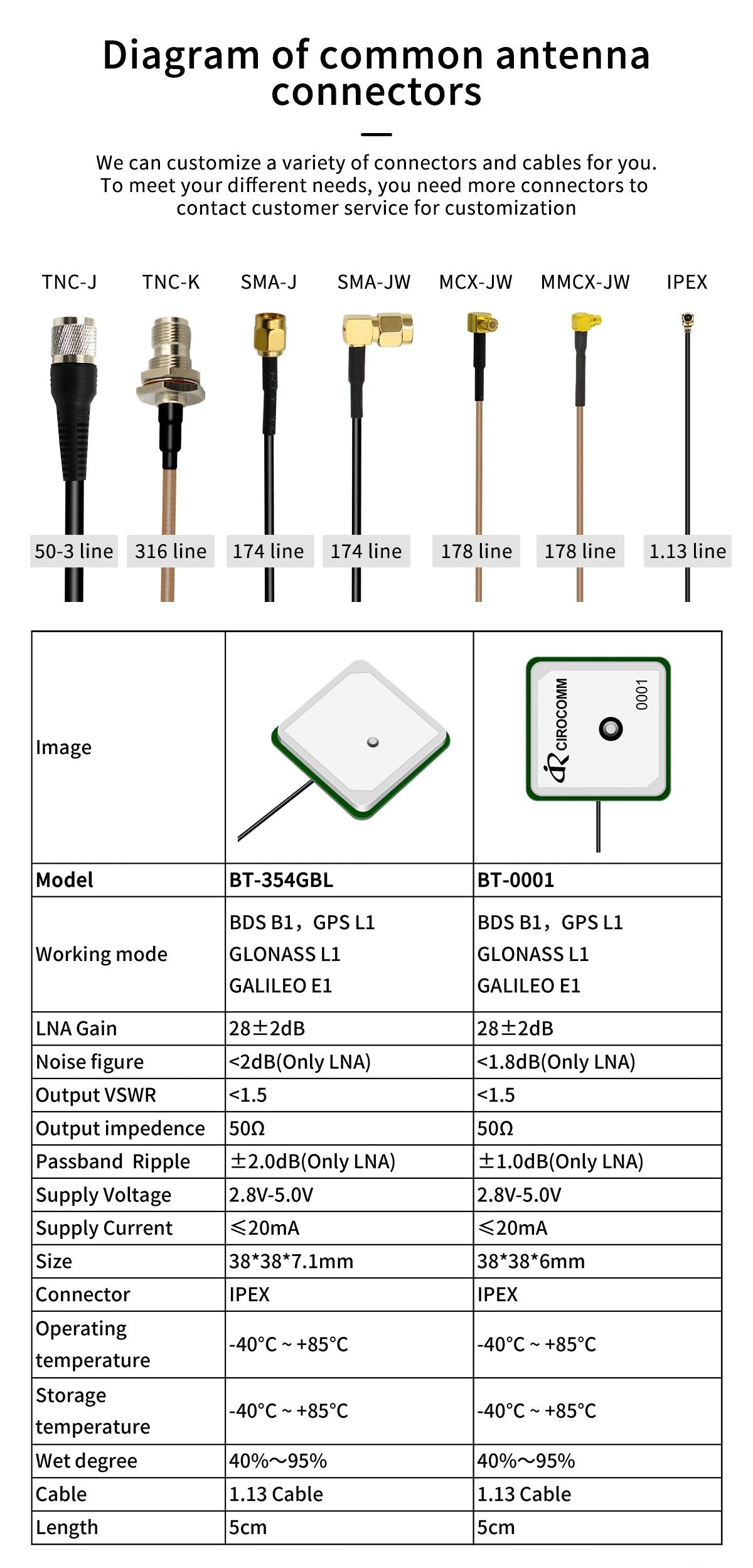 Common GNSS antenna connector options for Beitian BT-354GBL, including SMA, MCX, MMCX, TNC and IPEX pigtails