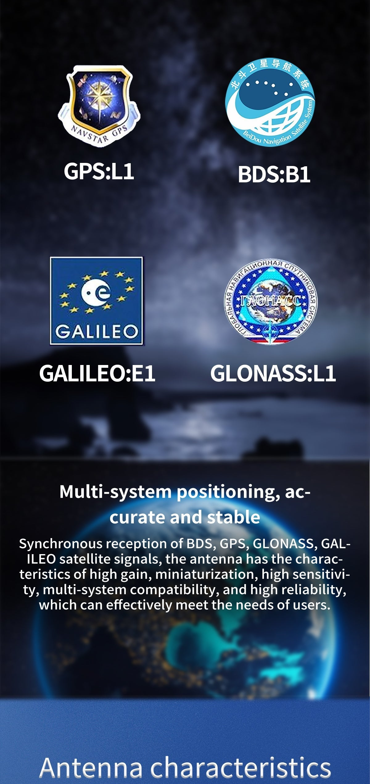 GNSS system compatibility icons: GPS L1, BDS B1, Galileo E1 and GLONASS L1 for multi-constellation reception
