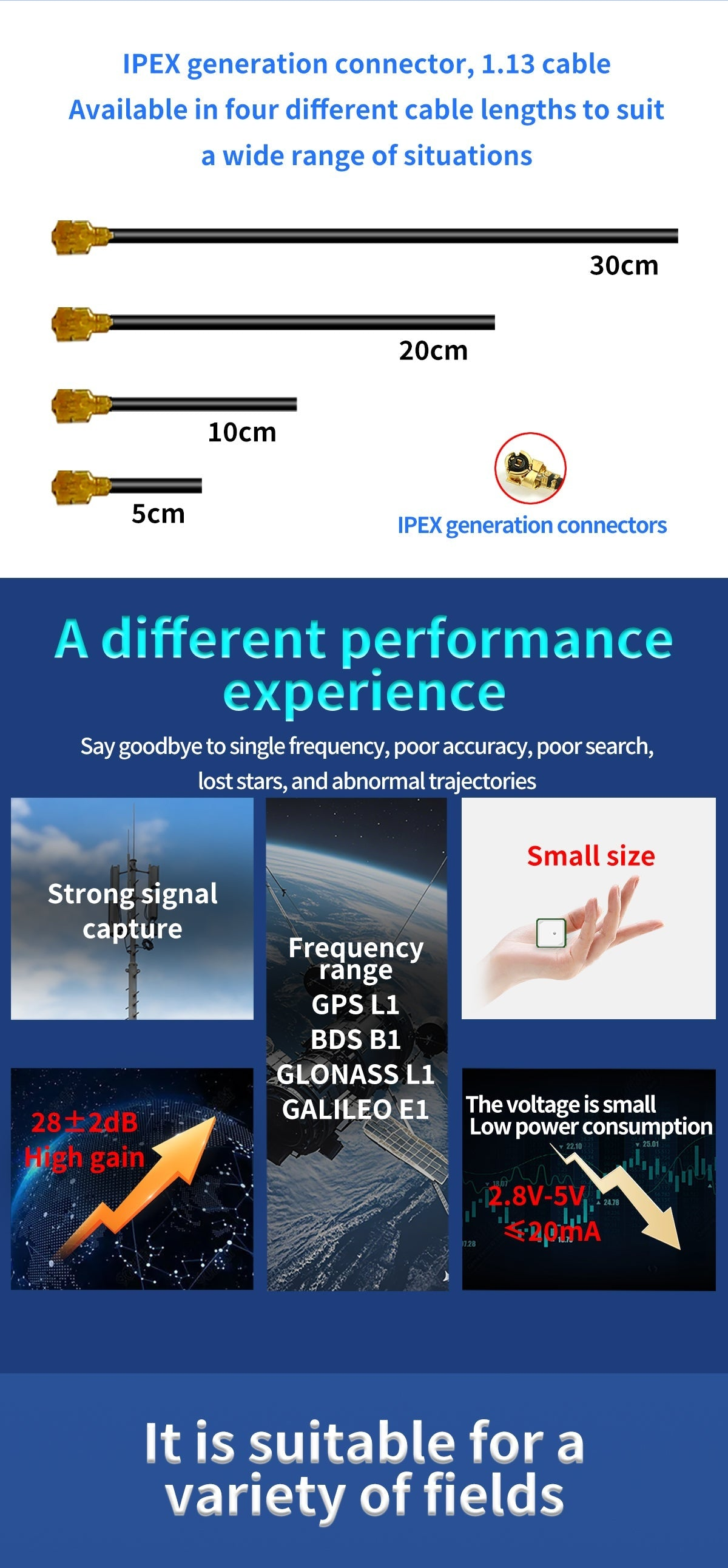 IPEX connector and 1.13 cable length options (5cm, 10cm, 20cm, 30cm) with performance highlights for GNSS bands