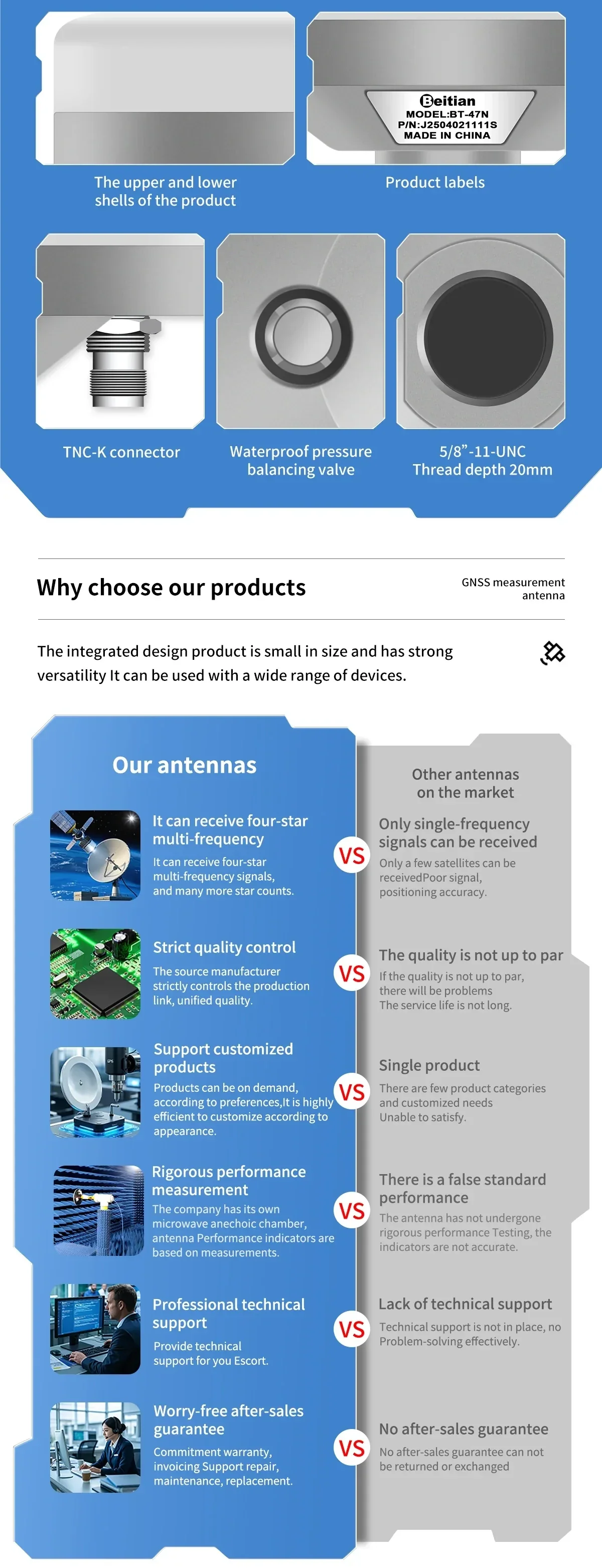 Close-up component callouts: TNC-K connector, waterproof pressure balancing valve, and 5/8"-11 UNC mounting thread