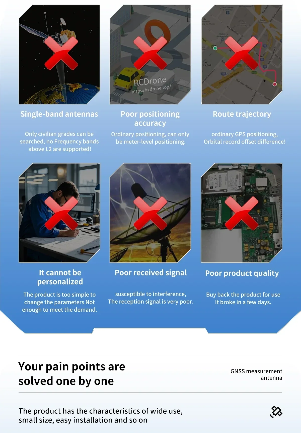 Infographic comparing common single-band GNSS antenna issues like poor positioning accuracy and weak signal reception