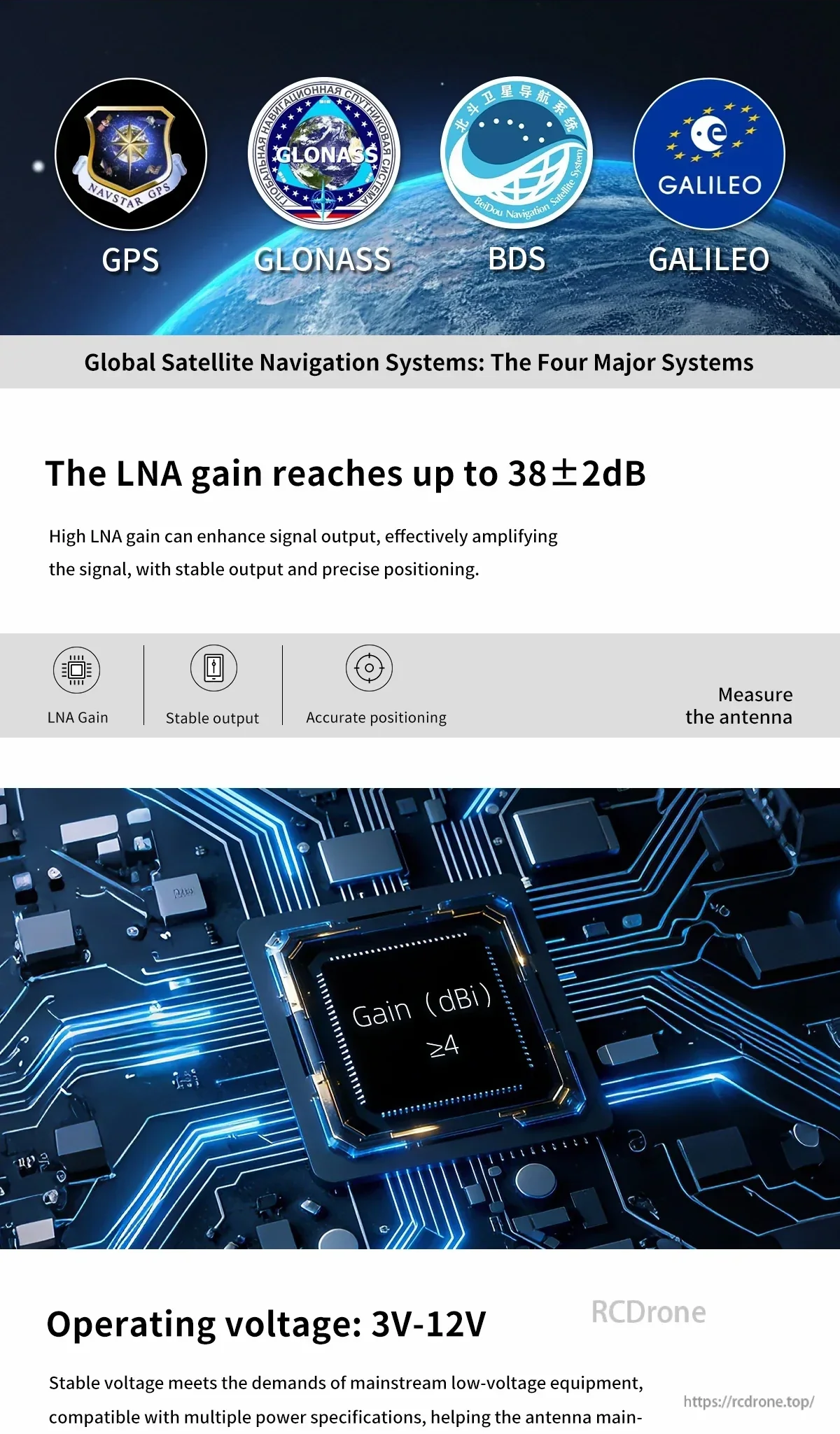 GNSS systems icons (GPS, GLONASS, BDS, Galileo) and LNA gain highlight 38±2 dB with operating voltage 3–12 V