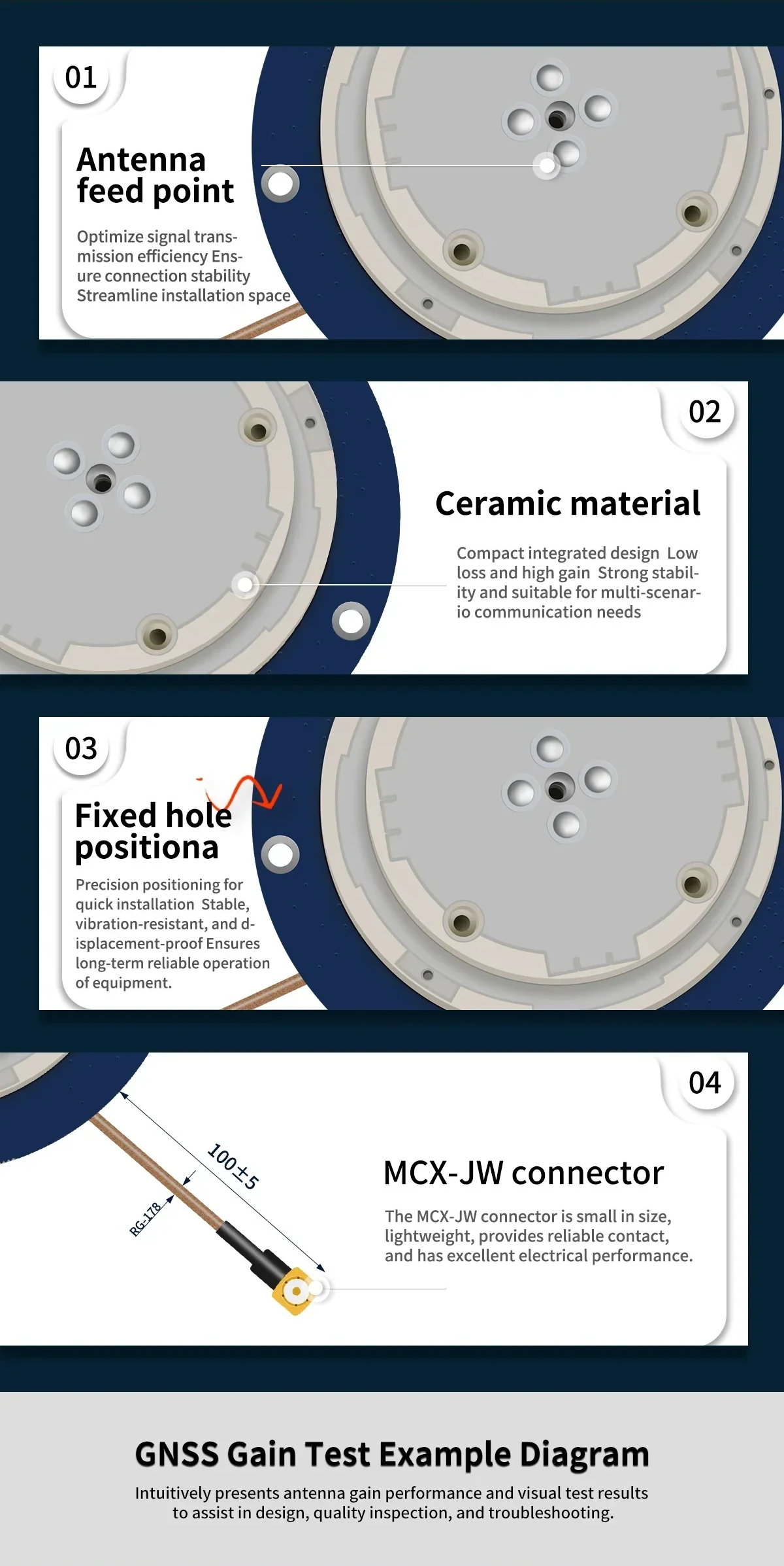 Construction callouts: antenna feed point, ceramic material, fixed mounting hole positions, and MCX-JW connector details