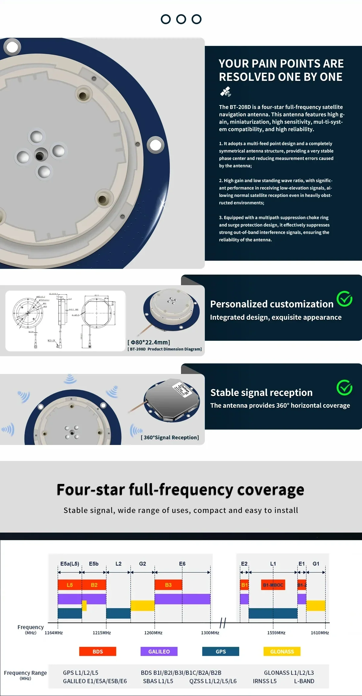 BT-208D underside view and feature highlights: stable signal reception, customizable appearance, and full-frequency coverage chart
