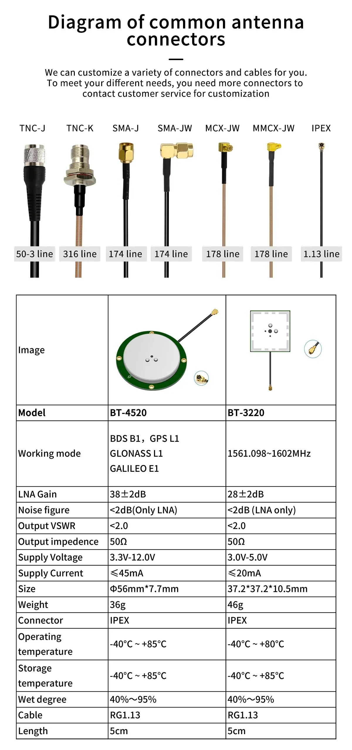 Beitian BT-4520 GNSS antenna connector options (SMA, MCX, MMCX, IPEX) with size and spec chart