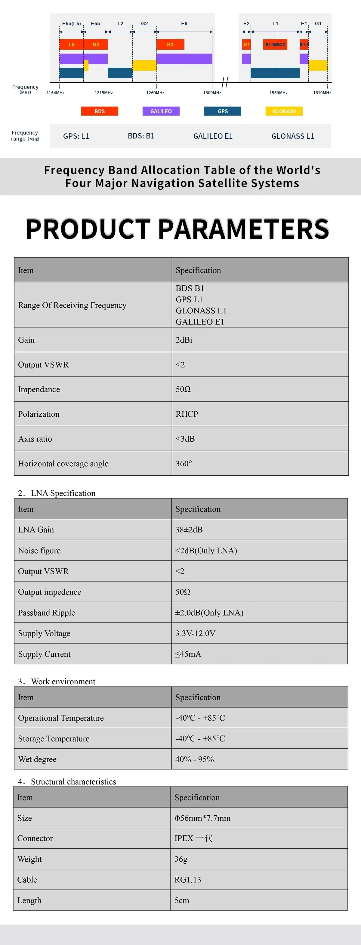 BT-4520 GNSS antenna product parameters table with frequency bands, gain, VSWR, LNA specs, and dimensions