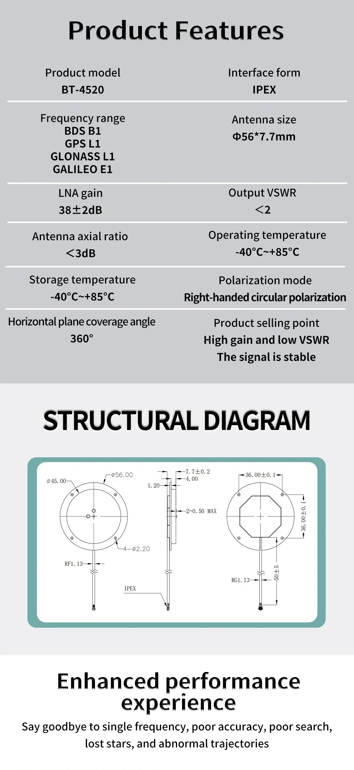 Beitian BT-4520 GNSS antenna features and mechanical drawing with size, VSWR, polarization, and temperature range