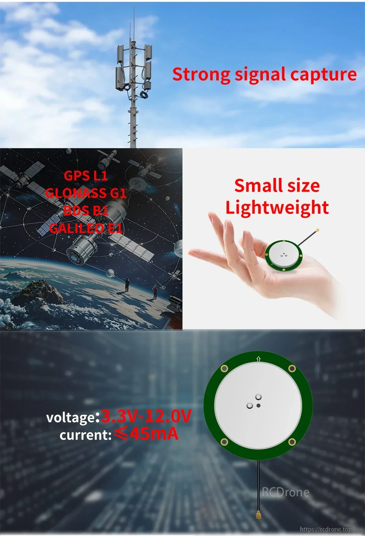 GNSS antenna benefit graphic highlighting multi-constellation support, compact size, 3.3–12 V supply, and <45 mA draw
