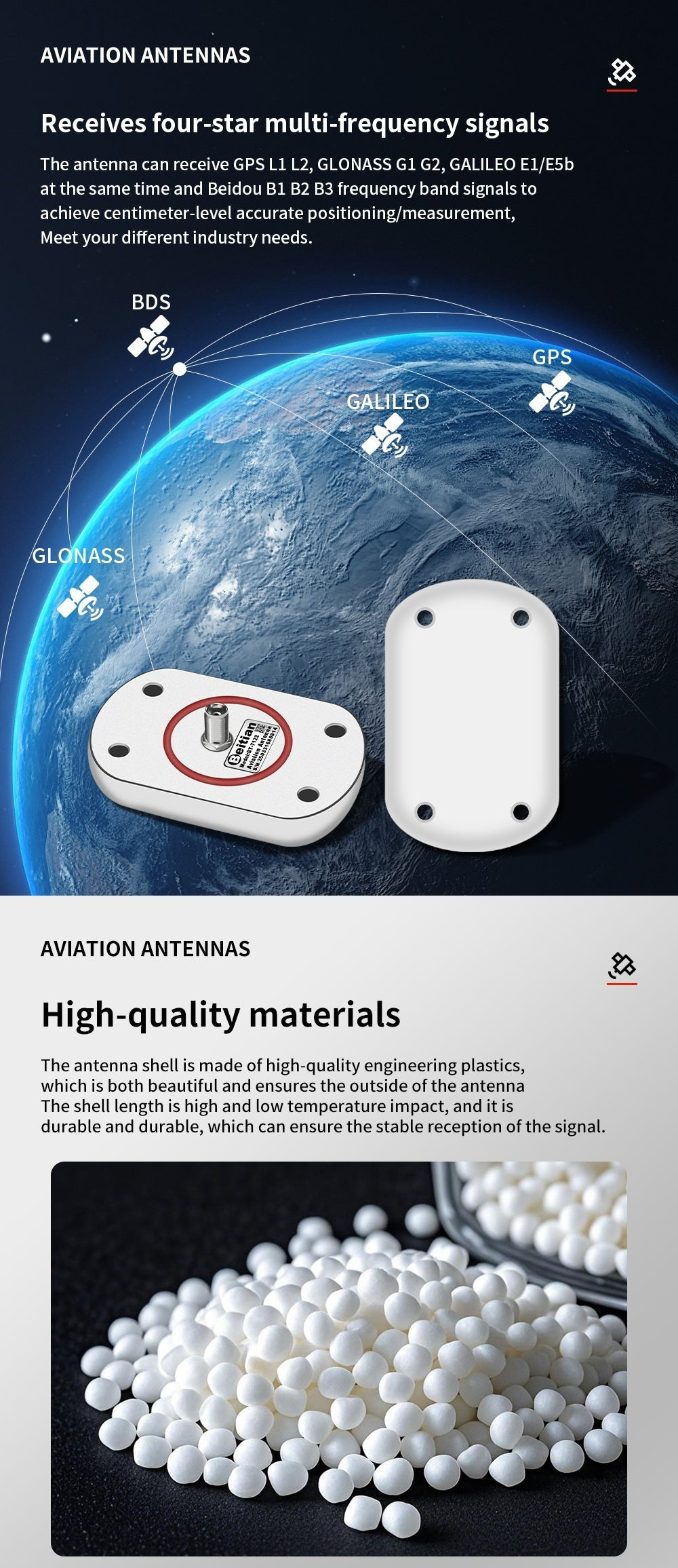 Multi-constellation reception graphic for GPS, GLONASS, Galileo, and BDS plus high-quality material pellets
