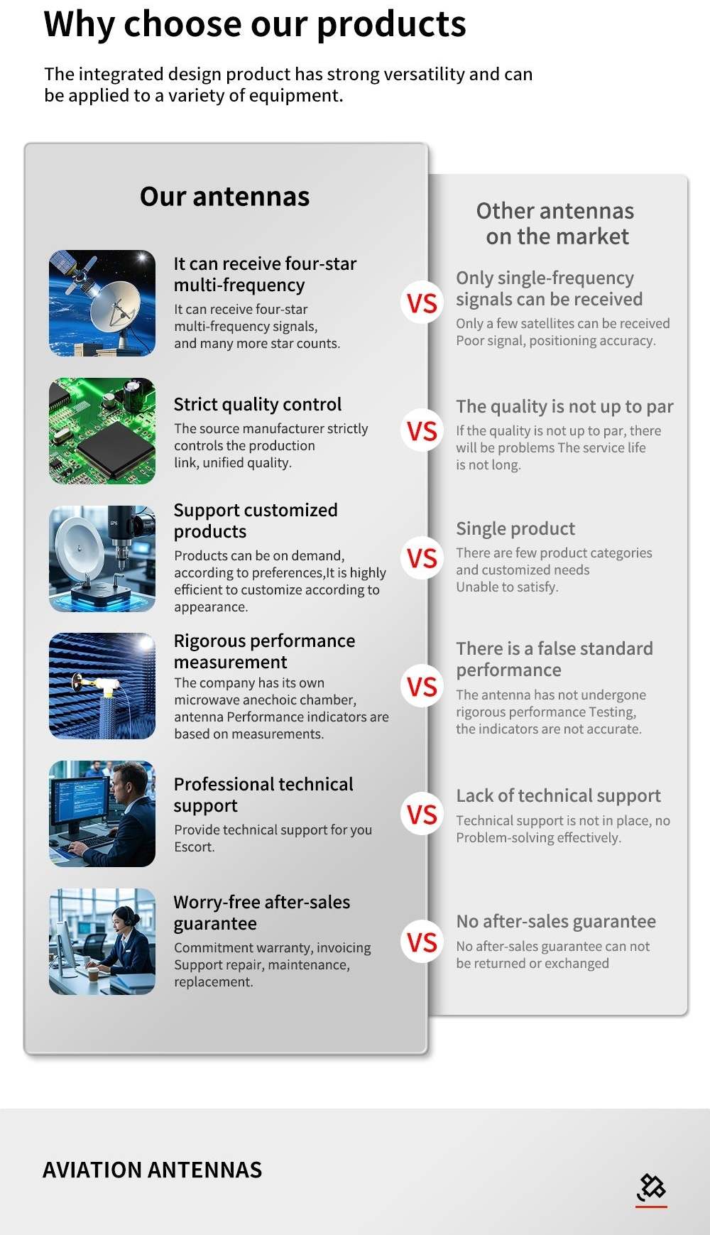 Comparison chart contrasting ‘our antennas’ vs market antennas, highlighting multi-frequency and support