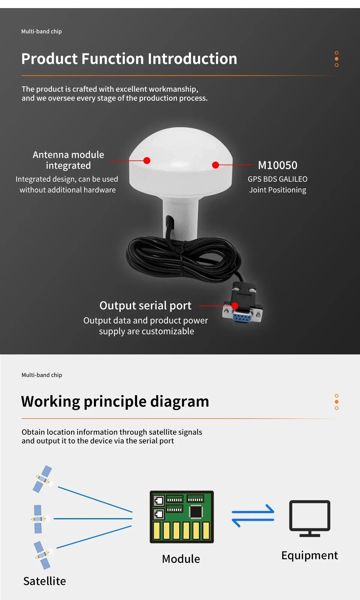 Function introduction graphic labeling integrated antenna, M10050 GNSS chip, and RS-232 serial output