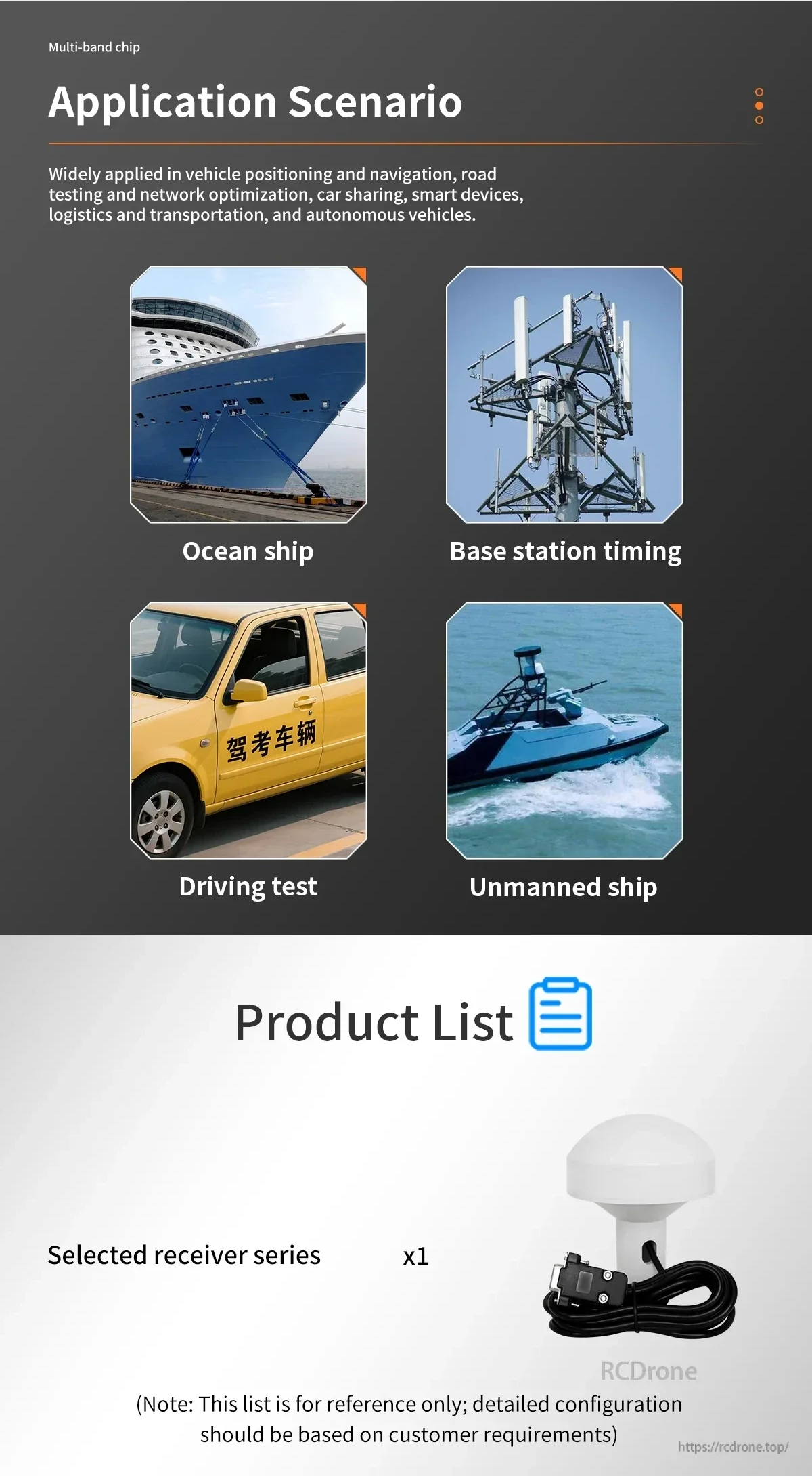 Application scenarios graphic for GNSS receiver: ocean ship, base timing, driving test, unmanned ship