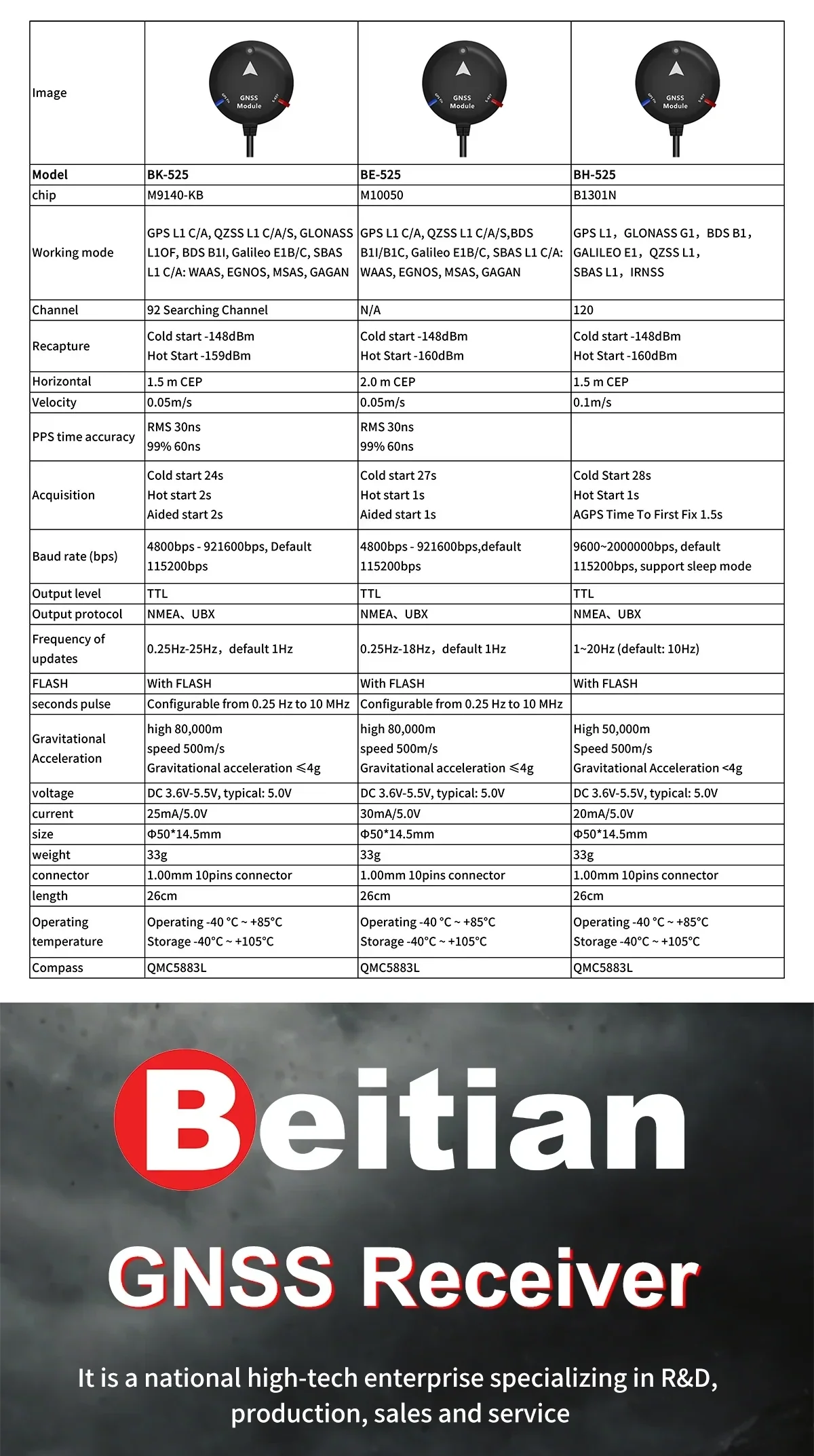 Beitian BE-525 GNSS GPS spec table comparing BK-525, BE-525 and BH-525 modules