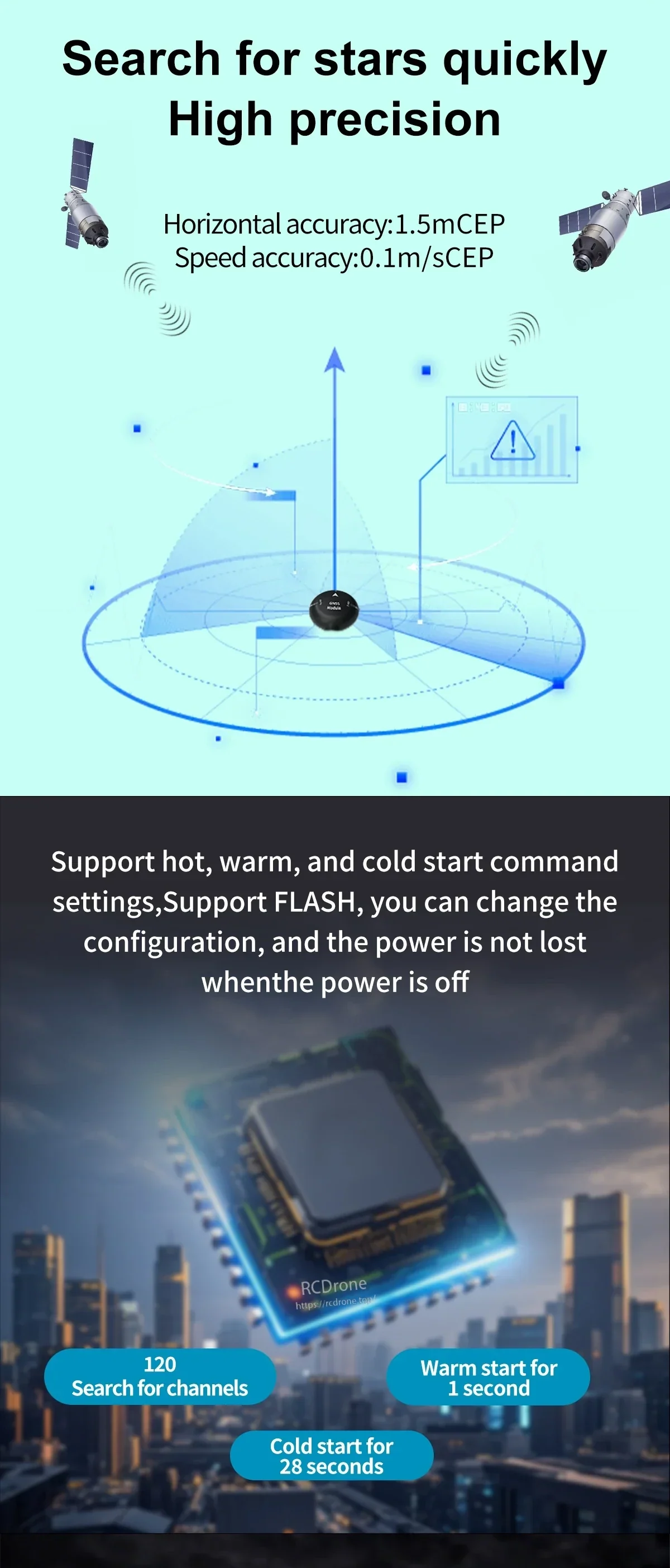 GNSS receiver performance graphic with hot/warm/cold start support and 1.5 m CEP accuracy claim