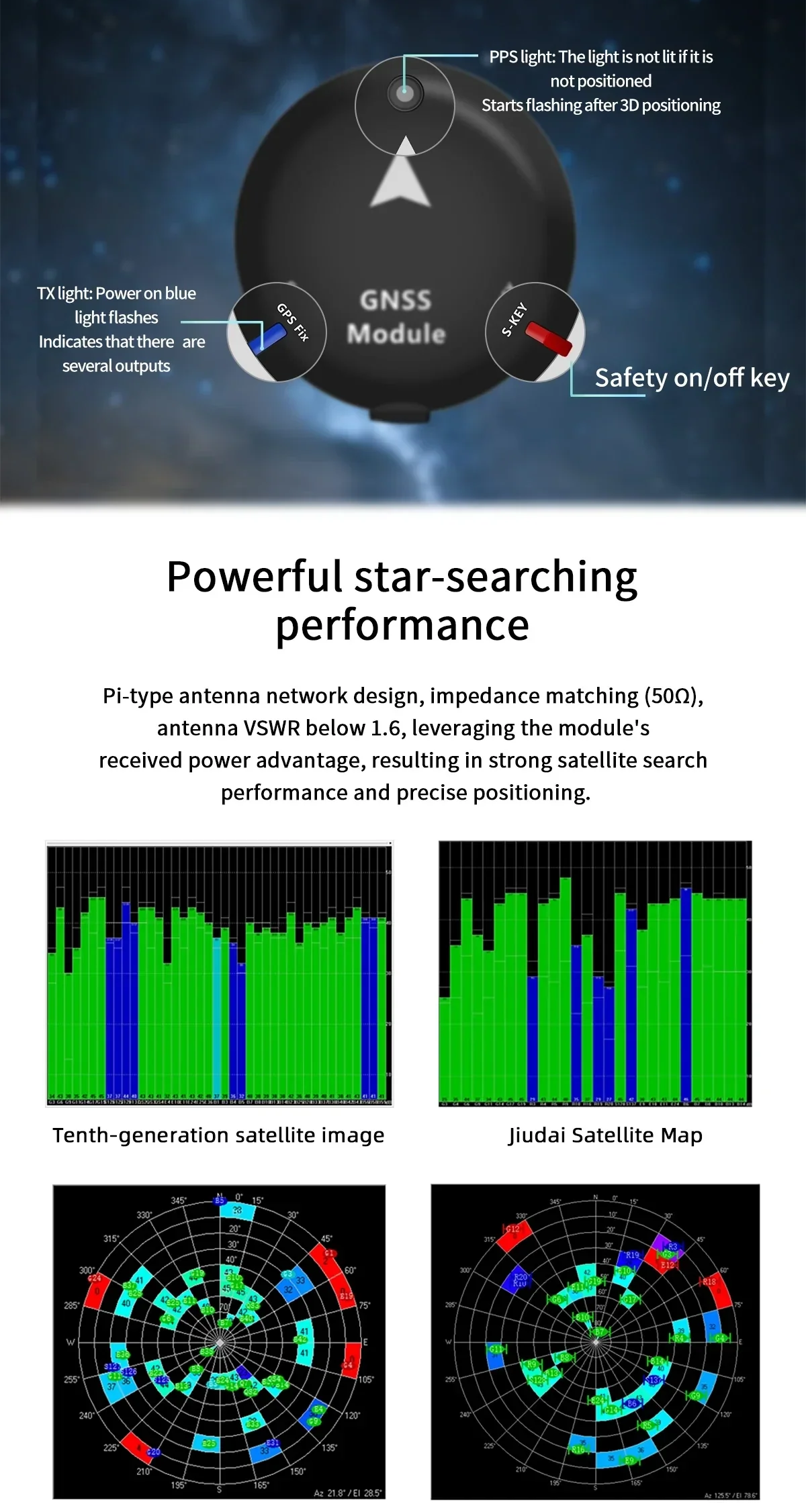 GNSS module indicator lights and safety on/off key, plus Pi-type antenna network and satellite maps