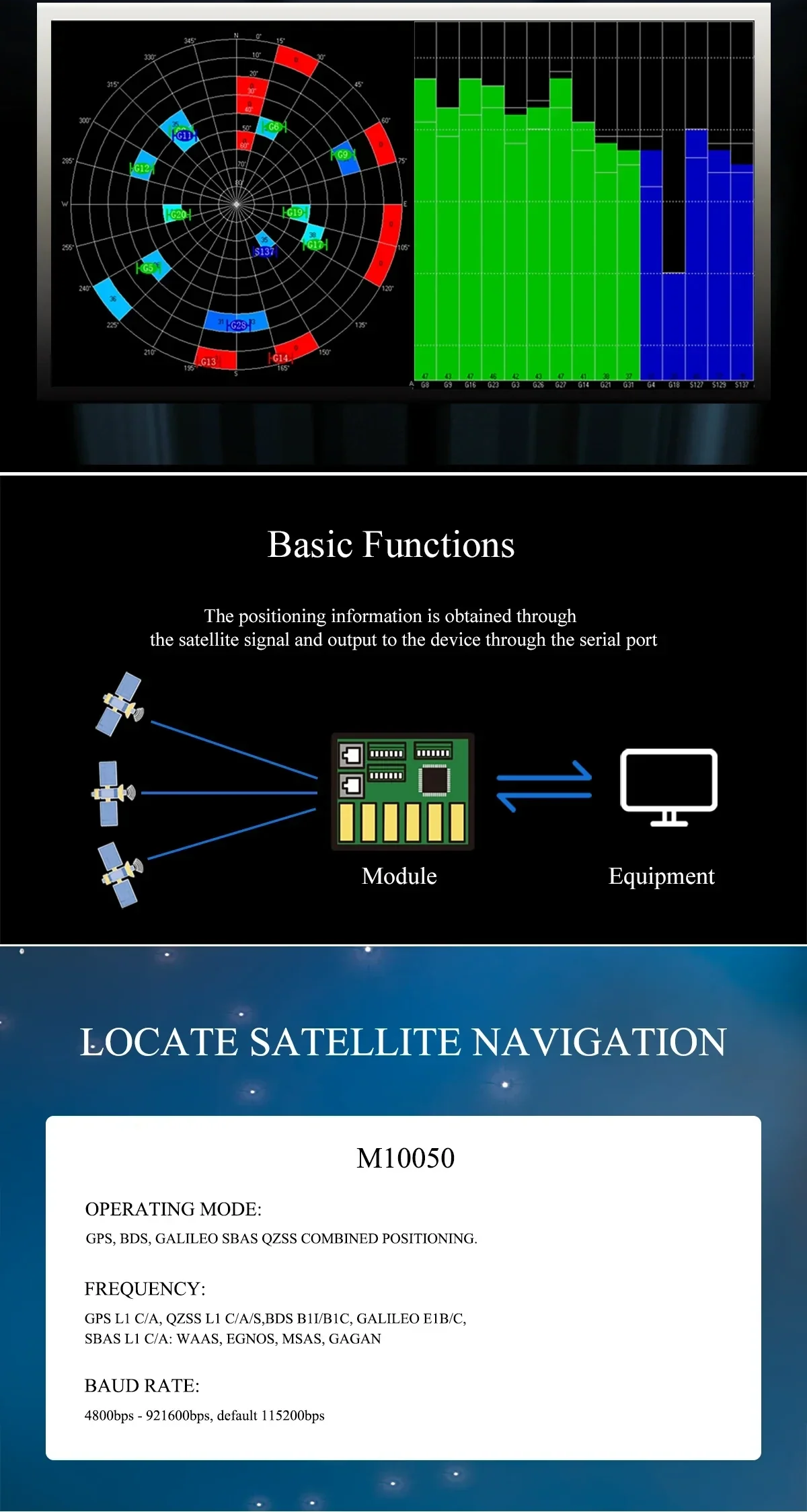 M10050 GNSS receiver basics graphic with satellite signal flow and serial port output to equipment