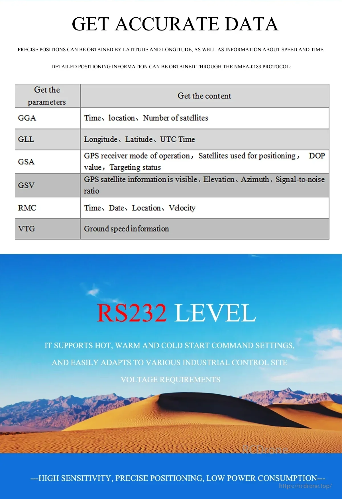 NMEA-0183 message table and RS232 level output banner for GNSS positioning receiver