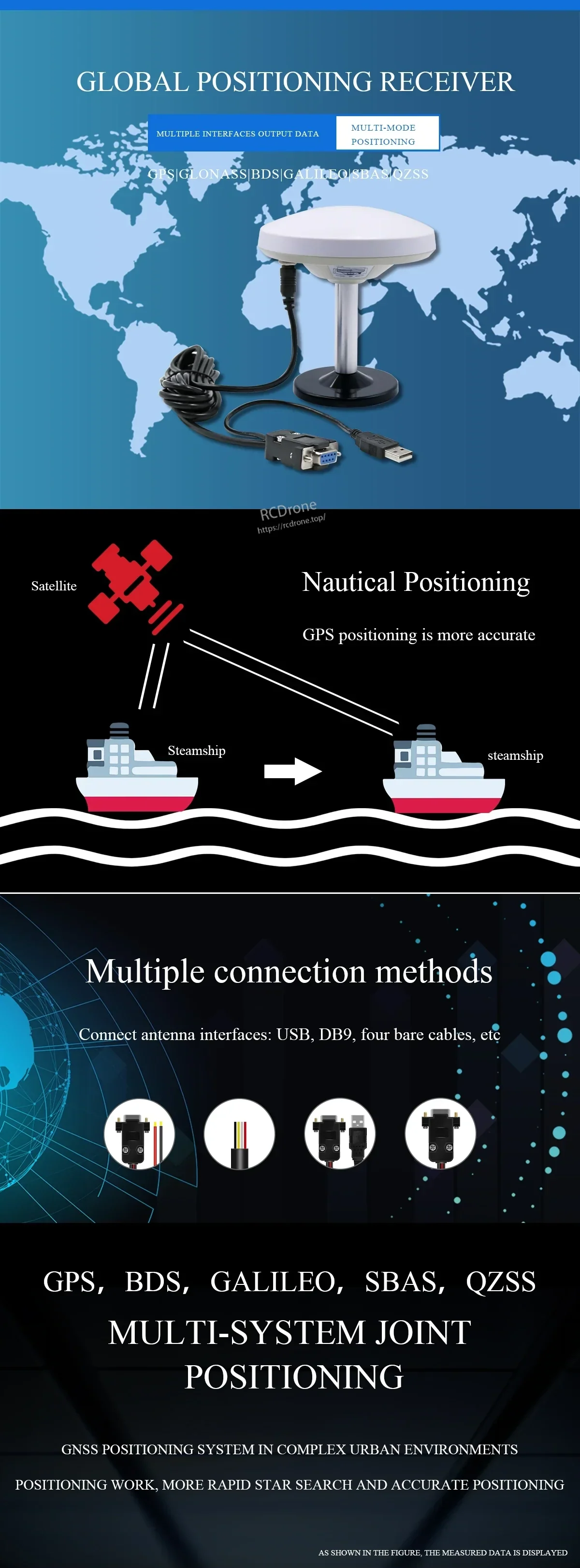Beitian BE-59D M10050 GNSS positioning antenna with mounting base and cable, multi-constellation support