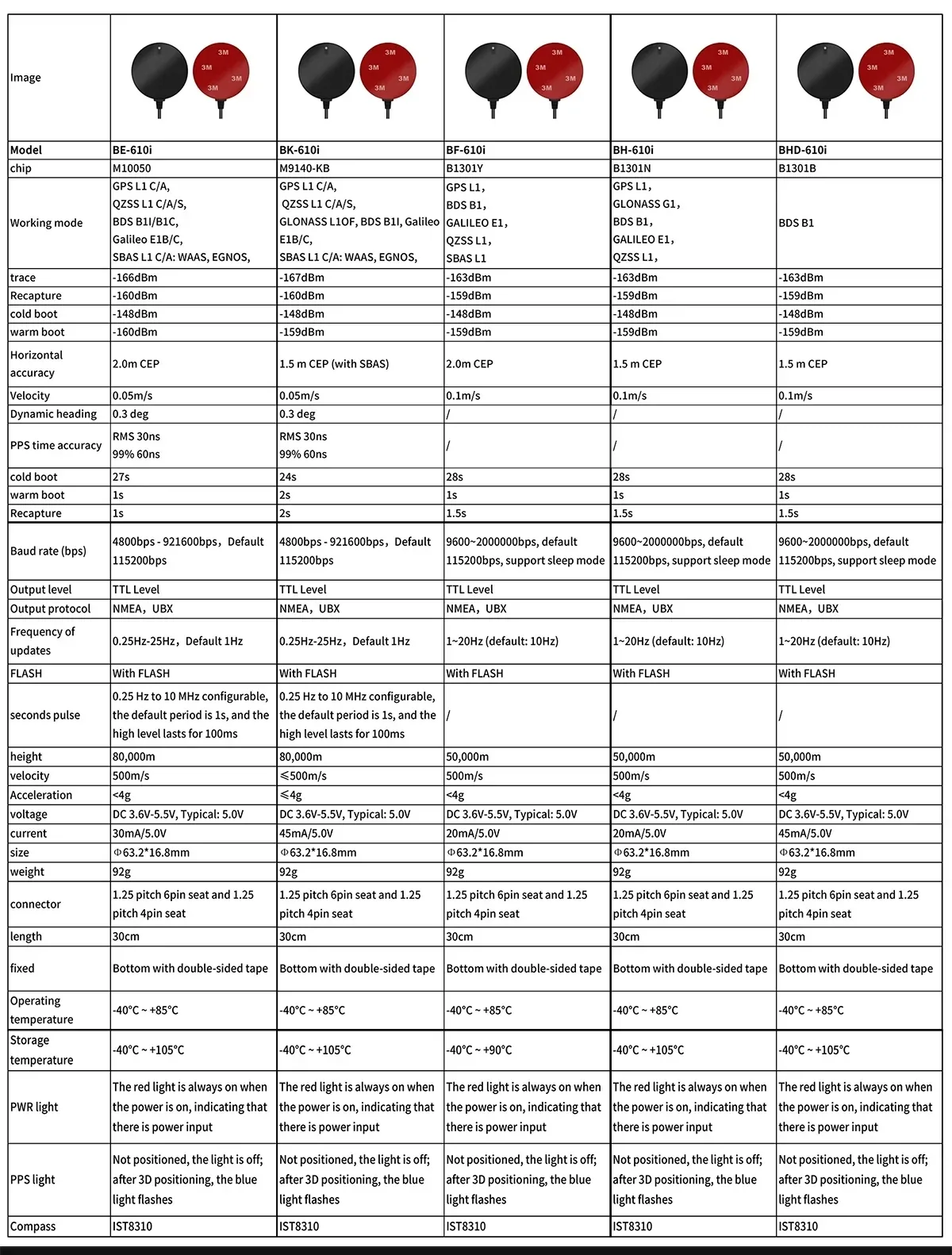 BE-610i GNSS receiver module spec comparison table for different chip versions and performance ratings