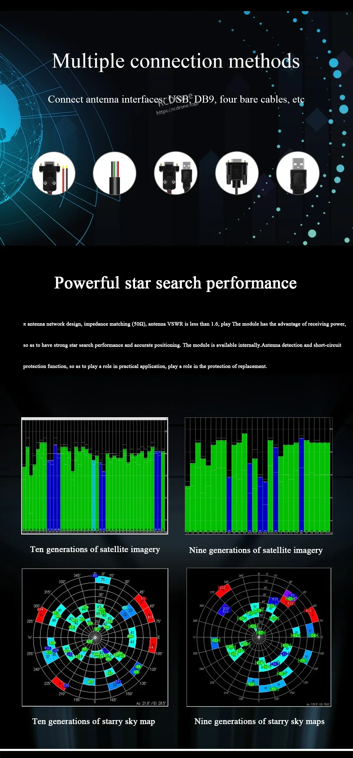 Multiple connection methods graphic showing USB/DB9 and bare-wire options plus signal performance charts