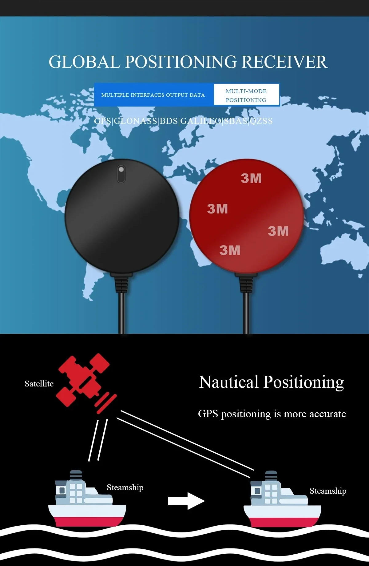 Beitian BE-610i GNSS receiver module with round ceramic antenna, 3M mounting pad, and multi-GNSS support