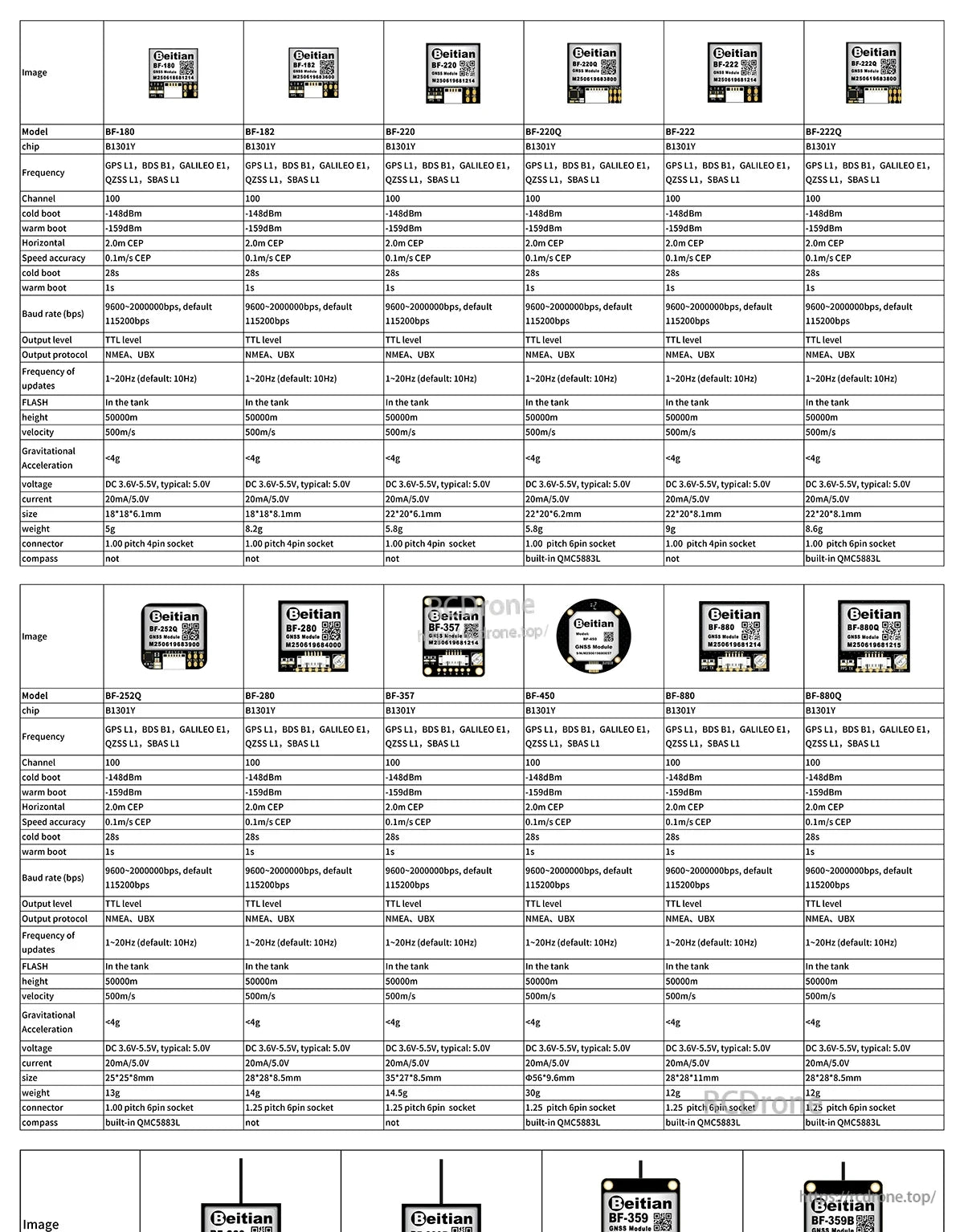 Beitian BF-180 GPS Module Antenna Module GNSS For SEEKER 5 Drone
