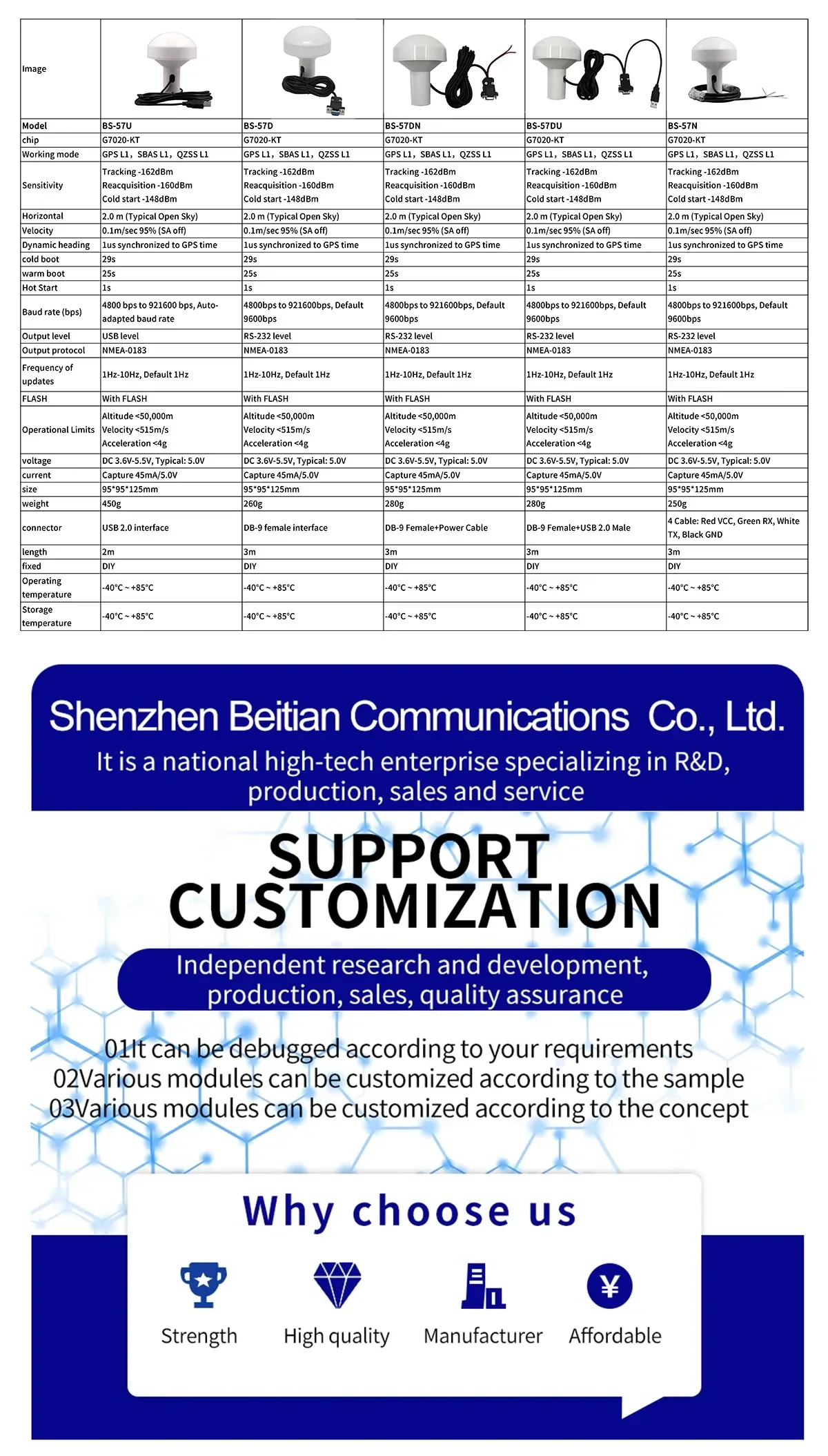 Beitian BS-57 series marine GNSS receiver comparison chart and customization/support graphic