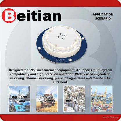 GNSS antenna application scenario graphic for intelligent driving, precision agriculture, slope monitoring