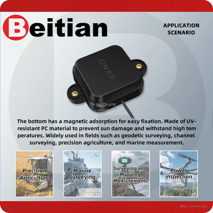 Application scenario graphic for magnetic GNSS antenna: precision agriculture, marine surveying, mapping, inspection