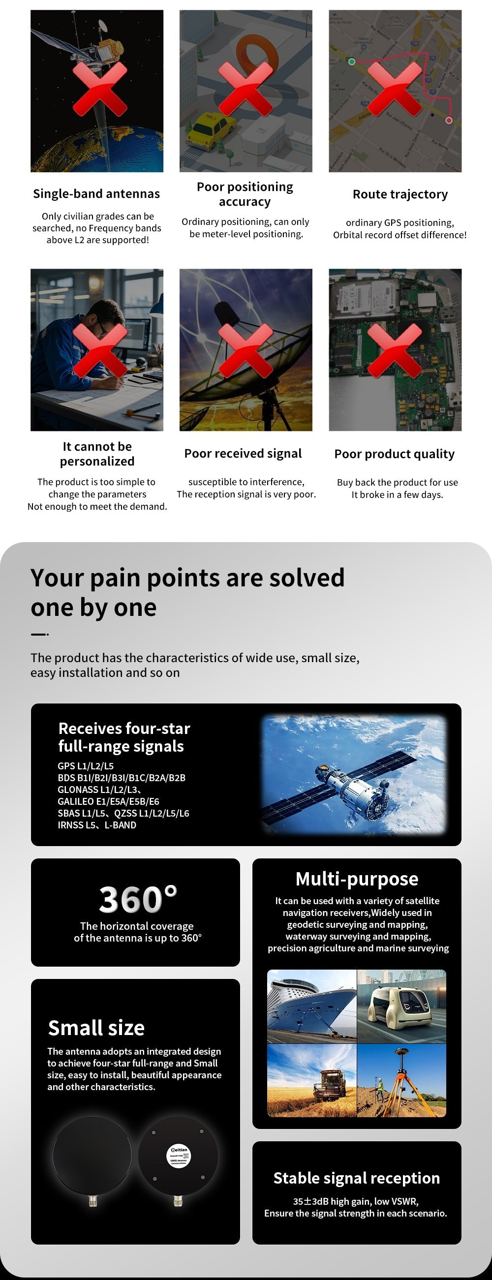 Positioning pain-points infographic for BT-700B: stable reception, 360° coverage, small size, multi-purpose GNSS use