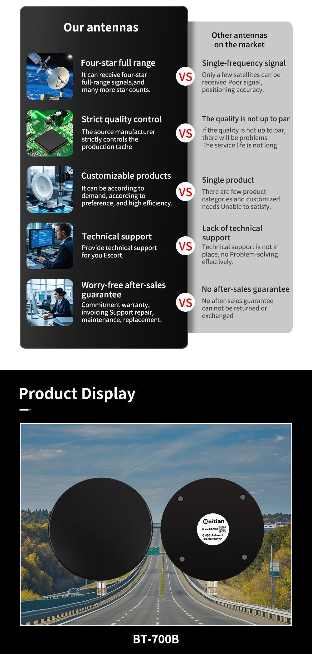 Comparison chart of Beitian antenna advantages vs other antennas and product display of BT-700B unit