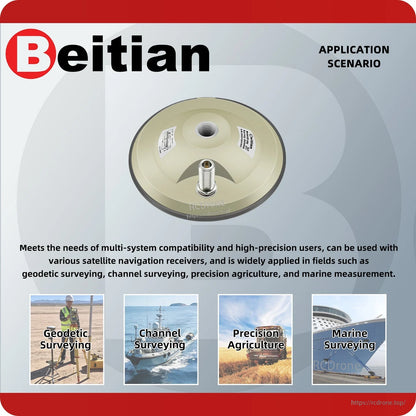 Application scenarios graphic for GNSS antenna: geodetic surveying, channel surveying, precision agriculture, marine