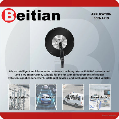 Application scenario graphic for vehicle-mounted antenna with icons for base station, smart in-car and devices