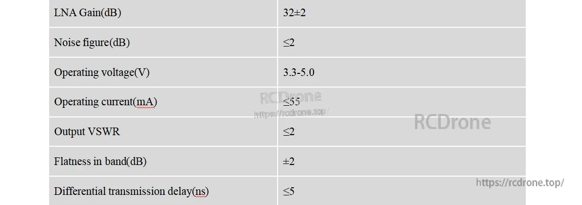 BT-T076 integrated LNA specs table: 32±2 dB gain, ≤2 dB noise figure, 3.3–5.0 V supply, ≤55 mA