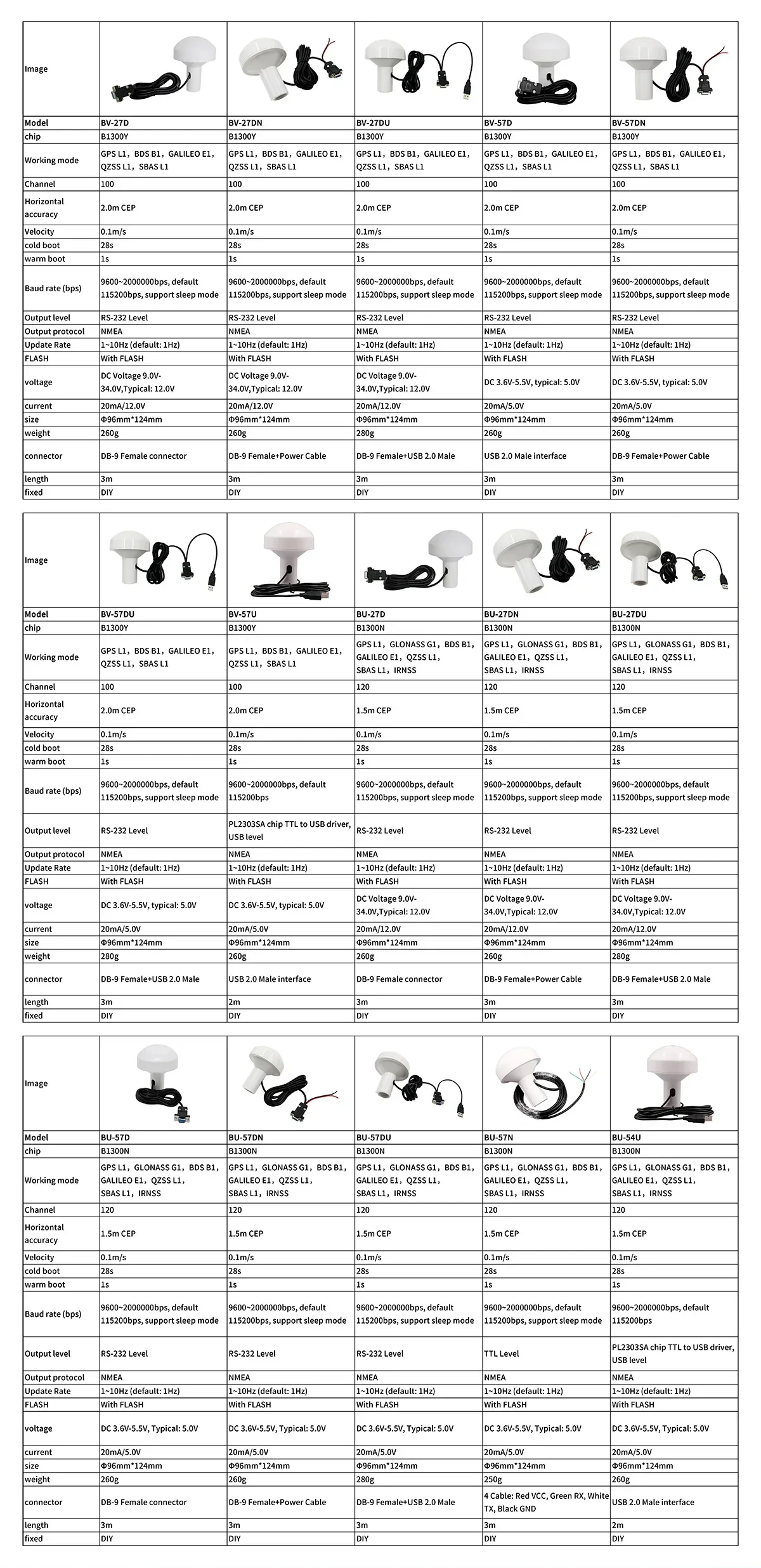 Comparison chart of Beitian GNSS receiver/antenna models and specifications for different mounting styles