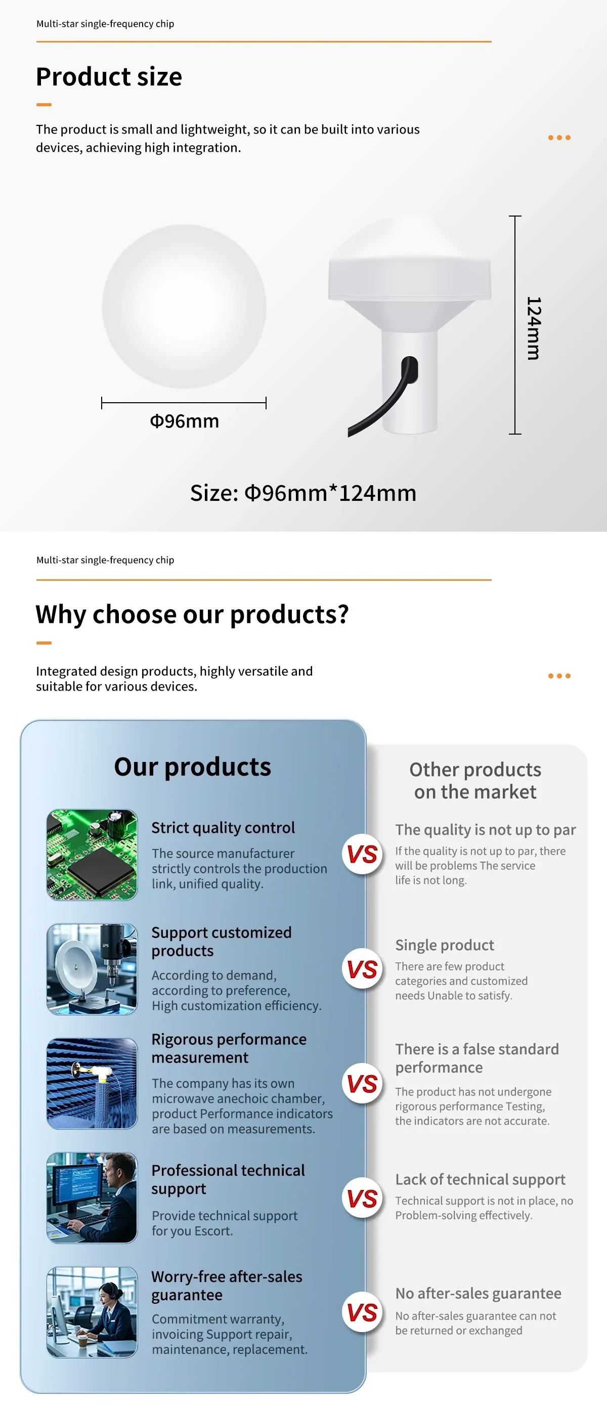 BV-57D size graphic (Φ96 mm × 124 mm) with comparison of product advantages vs other products