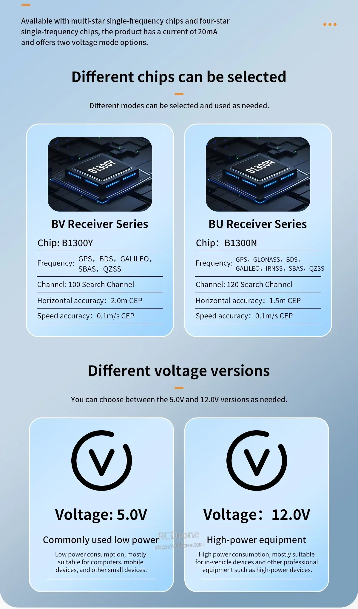 Receiver series options showing B1300Y vs B1300N chips and 5.0V vs 12.0V voltage versions